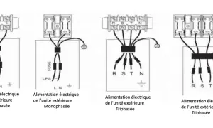 Schémas de raccordement électrique pour unités extérieures monophasées et triphasées, montrant l'arrivée électrique et la protection par fusibles.