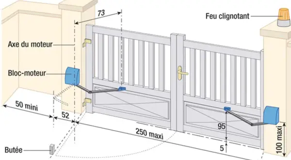 Schéma d'installation du cablage moteur portail coulissant, montrant les dimensions et les composants comme le bloc-moteur et le feu clignotant.