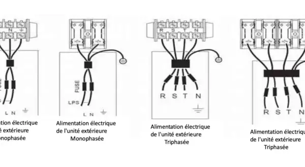 Schémas de raccordement électrique pour unités extérieures monophasées et triphasées, montrant l'arrivée électrique et la protection par fusibles.