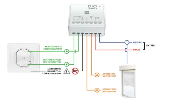Schéma de branchement module DiO pour volet roulant : connexion interrupteur, moteur et alimentation 220V.