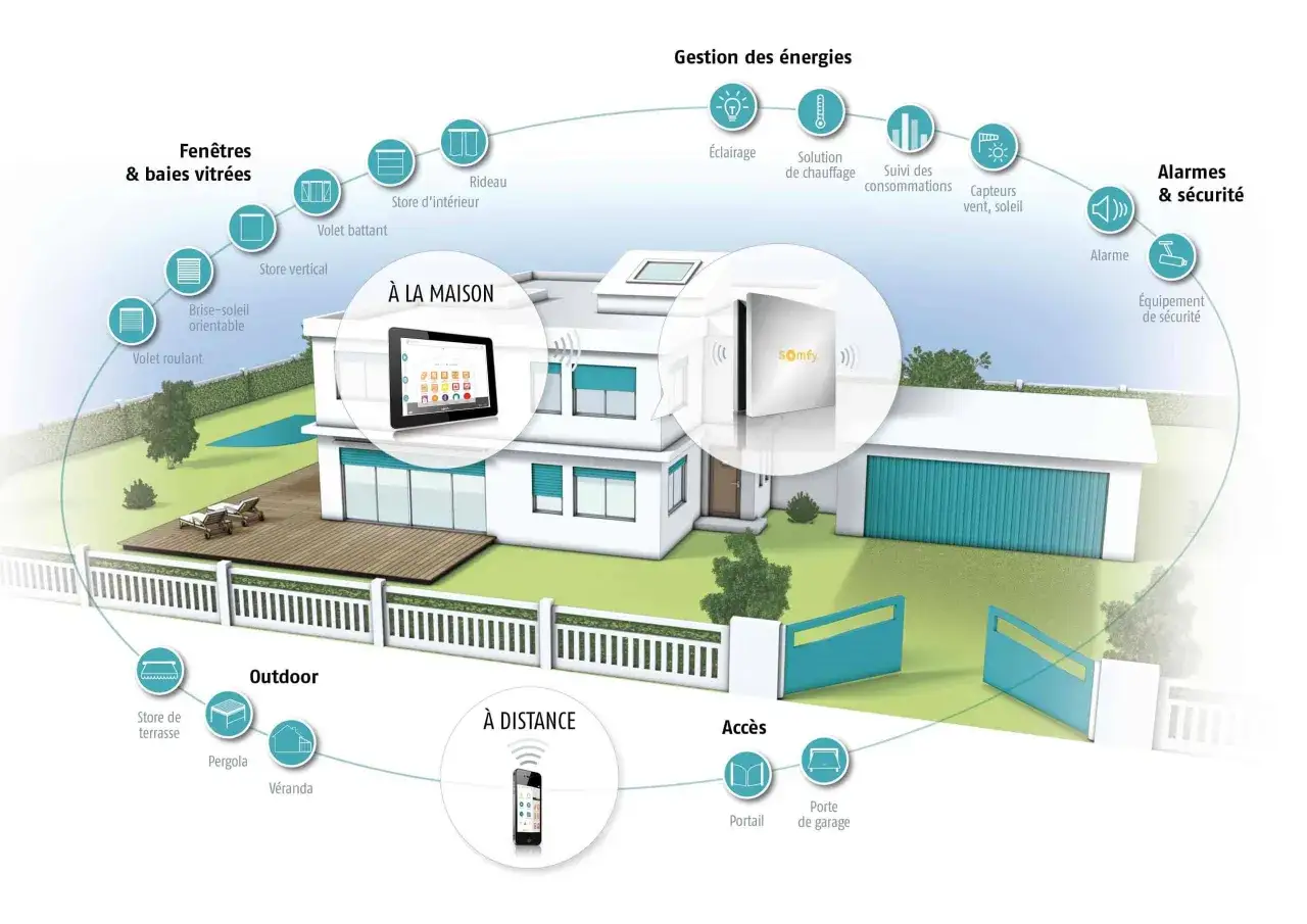 Illustration d'une maison connectée pour sécuriser sa maison soi même : volets, rideaux, éclairage, alarme, portail, le tout contrôlable à distance.