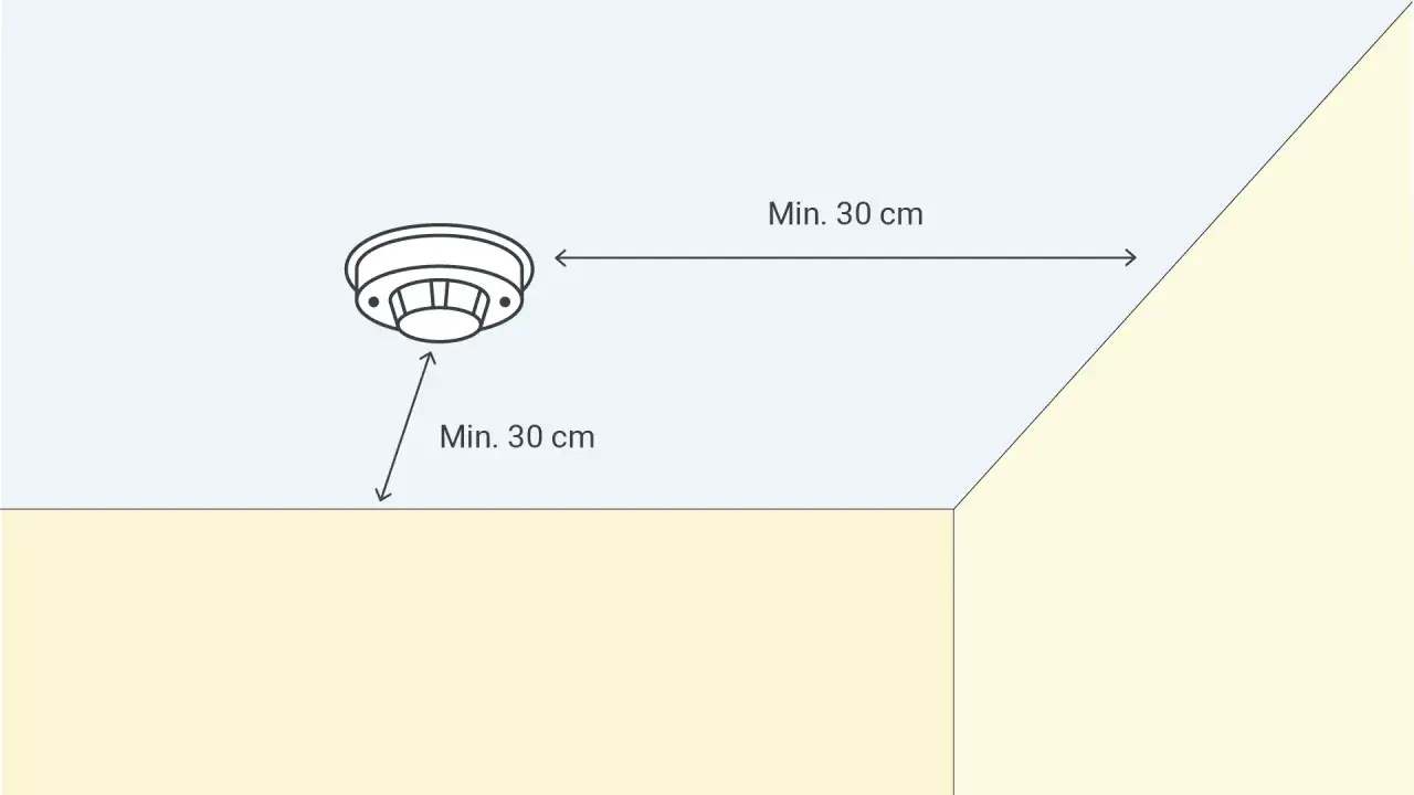 Sch&eacute;ma d'installation d'alarmes incendie : le d&eacute;tecteur doit &ecirc;tre plac&eacute; &agrave; min. 30 cm du mur et du plafond pour une efficacit&eacute; optimale.