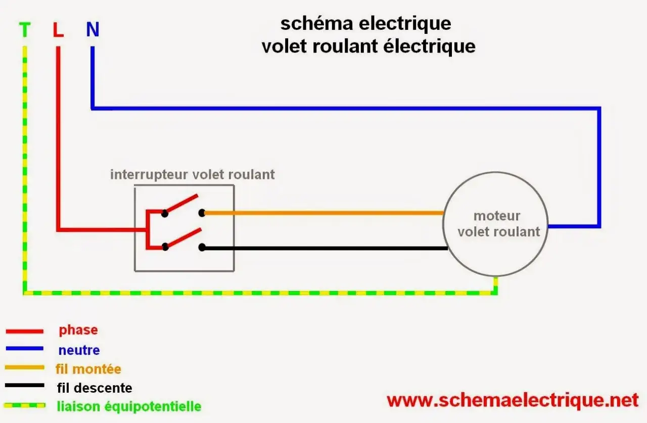 Schéma électrique du branchement volet roulant : phase, neutre, fils montée/descente et liaison équipotentielle connectés à un interrupteur et un moteur.