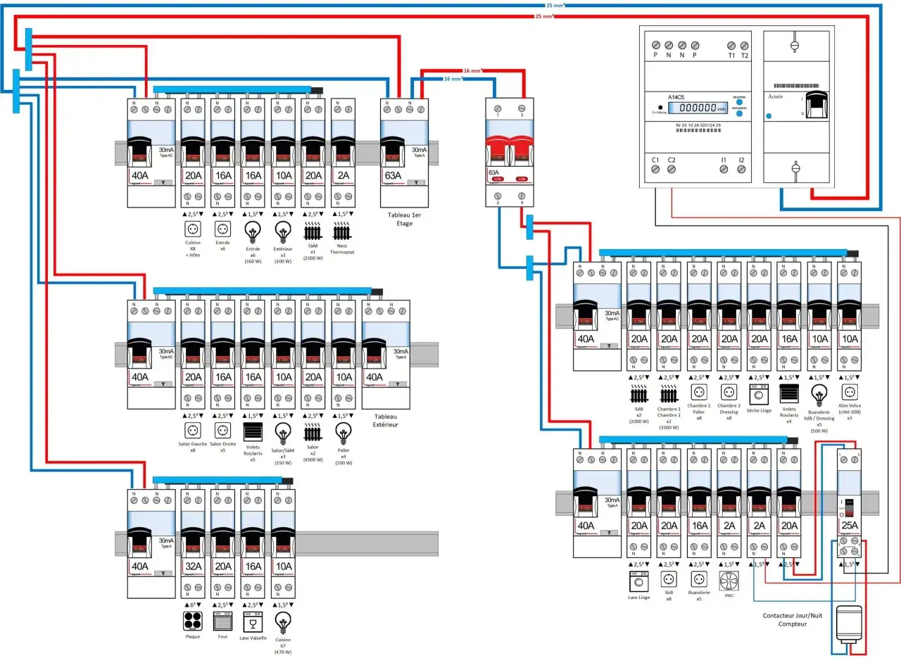 Schéma électrique détaillé montrant l'arrivée électrique et la distribution dans plusieurs tableaux, avec disjoncteurs et circuits pour différentes pièces.