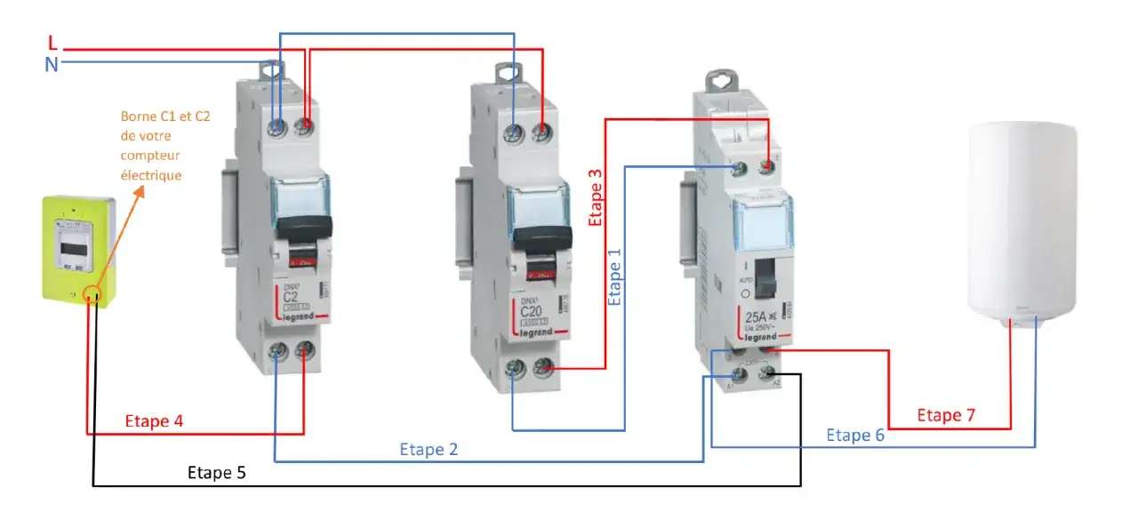 Schéma de câblage pour un contacteur jour nuit Hager, illustrant les étapes d'installation avec un compteur électrique et un chauffe-eau.